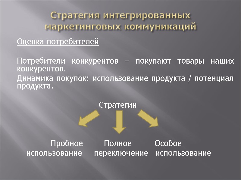 Стратегия интегрированных маркетинговых коммуникаций  Оценка потребителей   Потребители конкурентов – покупают товары